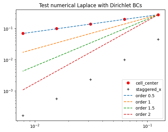 ../_images/notebooks_10-appendix-convergence-testing_11_1.png