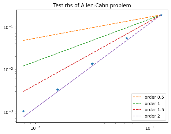 ../_images/notebooks_10-appendix-convergence-testing_16_1.png