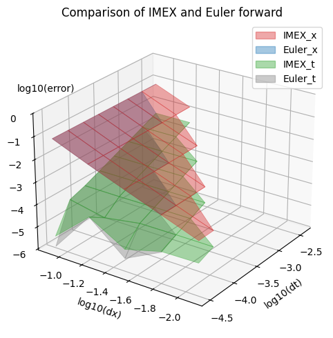 ../_images/notebooks_10-appendix-convergence-testing_25_0.png