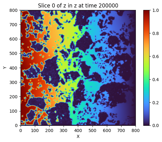 ../_images/notebooks_02-microstructure-workflow_14_0.png