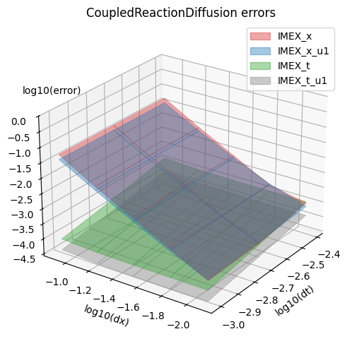 ../_images/notebooks_10-appendix-convergence-testing_29_0.png