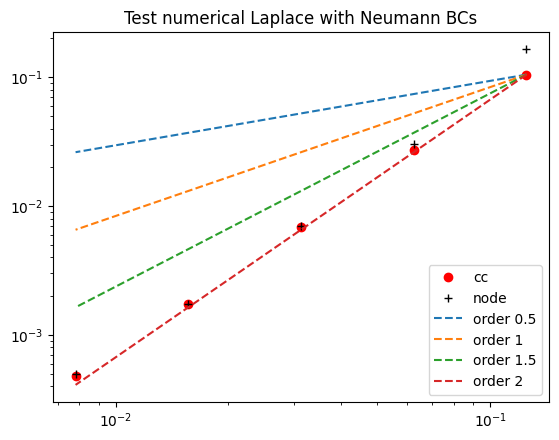 ../_images/notebooks_10-appendix-convergence-testing_9_1.png